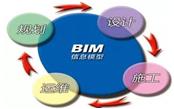 重磅！BIM行業(yè)標準《建筑工程設(shè)計信息模型制圖標準》發(fā)布！